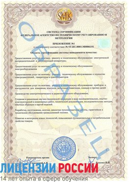 Образец сертификата соответствия (приложение) Клин Сертификат ISO 50001